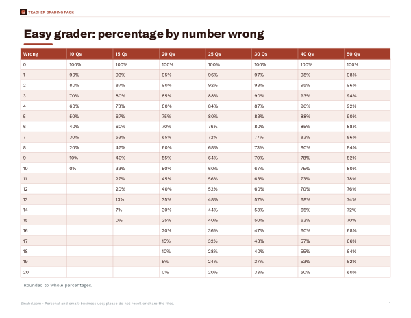 Preview of Printable Easy Grader Chart