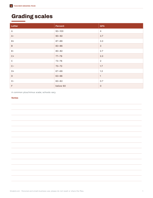 Preview of Printable Grading Scale Chart